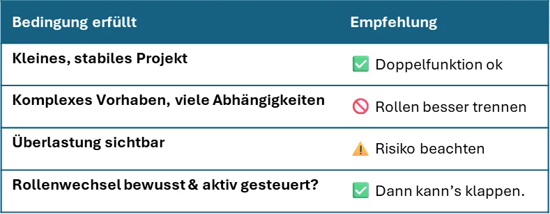 PO und PM in einer Person vereint