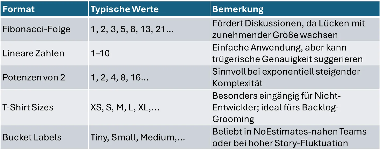Optionen für abstrakte Schätzgrößen