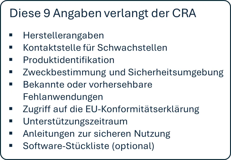 Anforderungen an die Dokumentation laut Anhang II des CRA