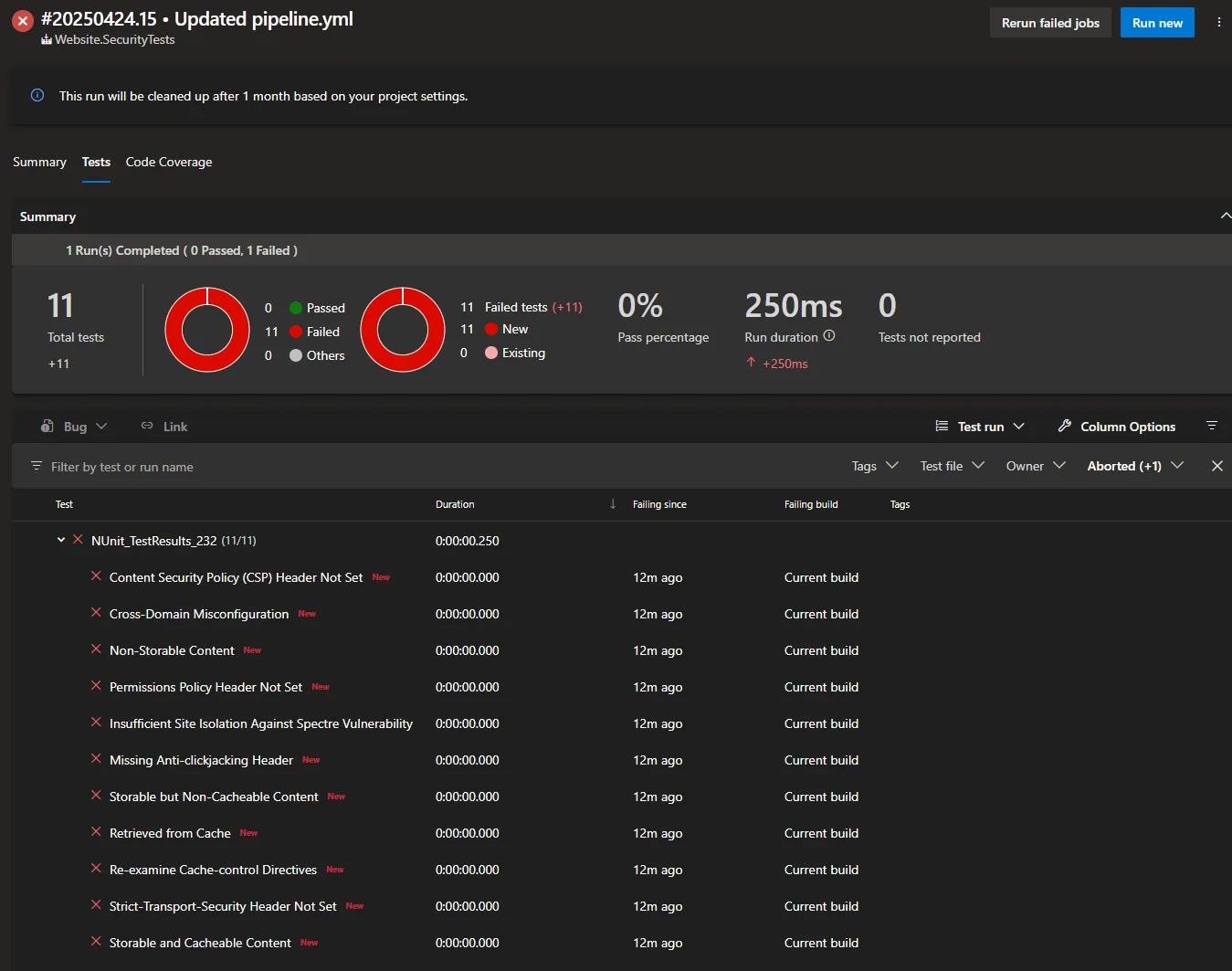 OWASP ZAP Azure DevOps Test Results